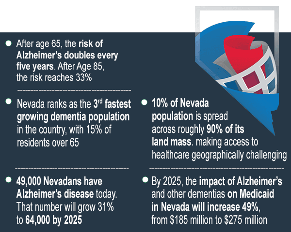 Nevada Exploratory Alzheimer’s Disease Research Center (NVeADRC) RURAL RESEARCH FOR ALZHEIMER’S DISEASE
